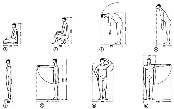 Norm, measure of all things